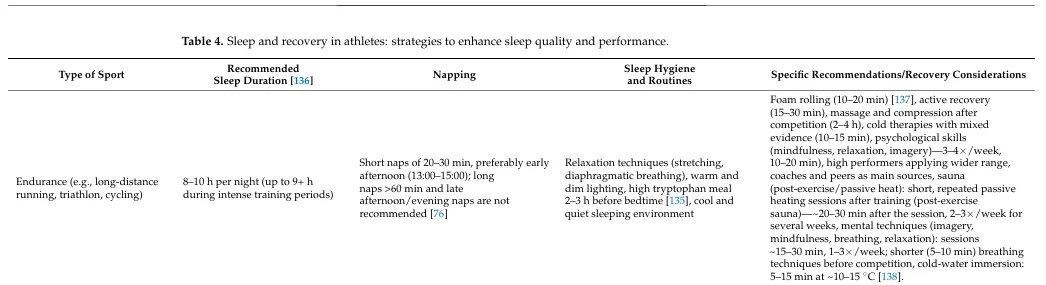 Préconisations sommeil — recommandations Kaczmarek et al. 2025